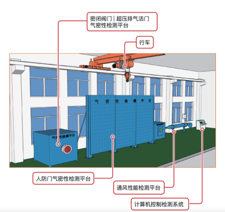 RF-MB-6035Y型防護(hù)密閉門密閉性能檢測設(shè)備